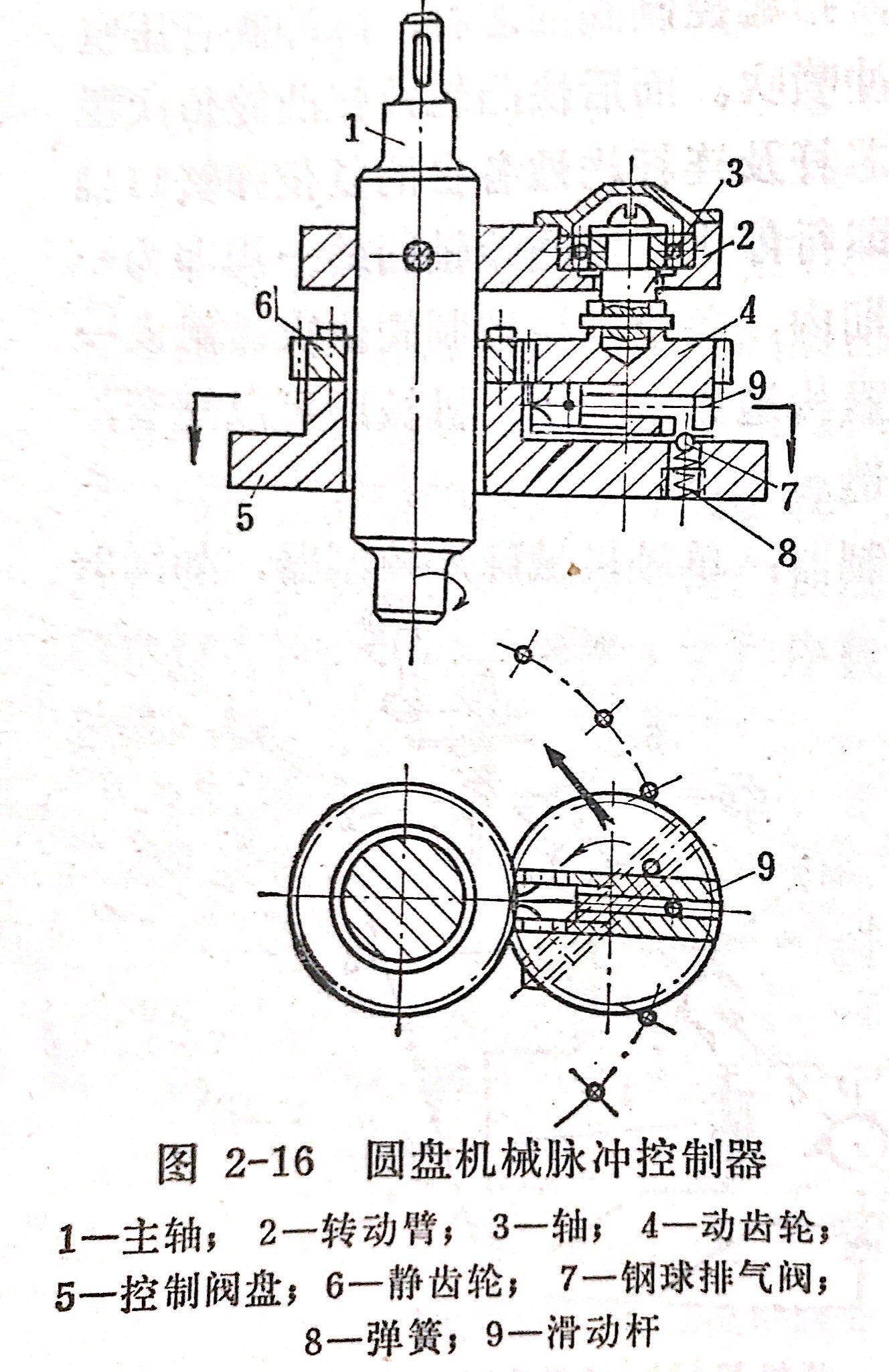 圓盤(pán)機(jī)械脈沖控制器